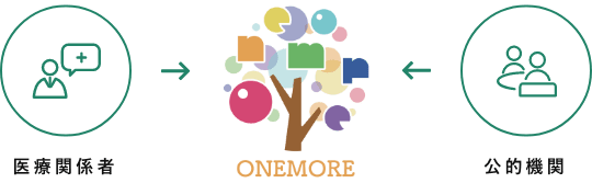 ワンモアのスタッフの流れ